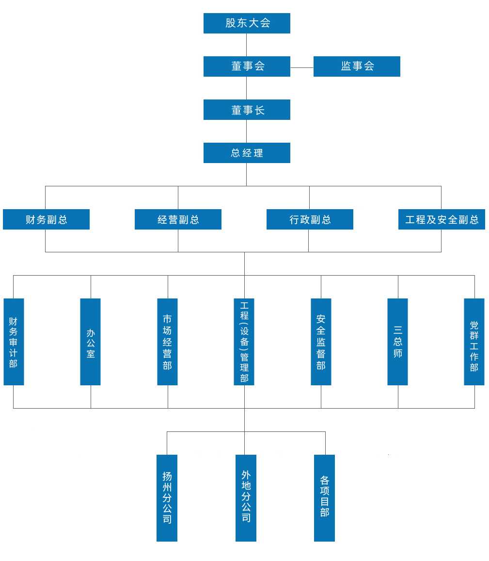 开云（中国）